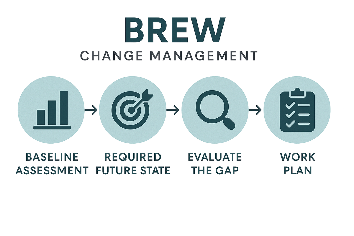 BREW - how we work